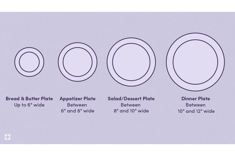 Types Of Plates For Your Table Wayfair